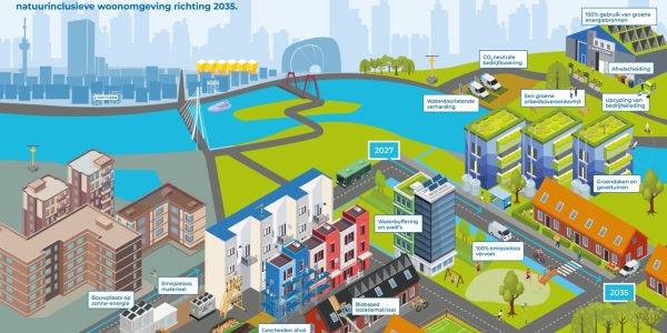 Klimaatadaptief en natuurinclusief vastgoedonderhoud met Hoftijzer